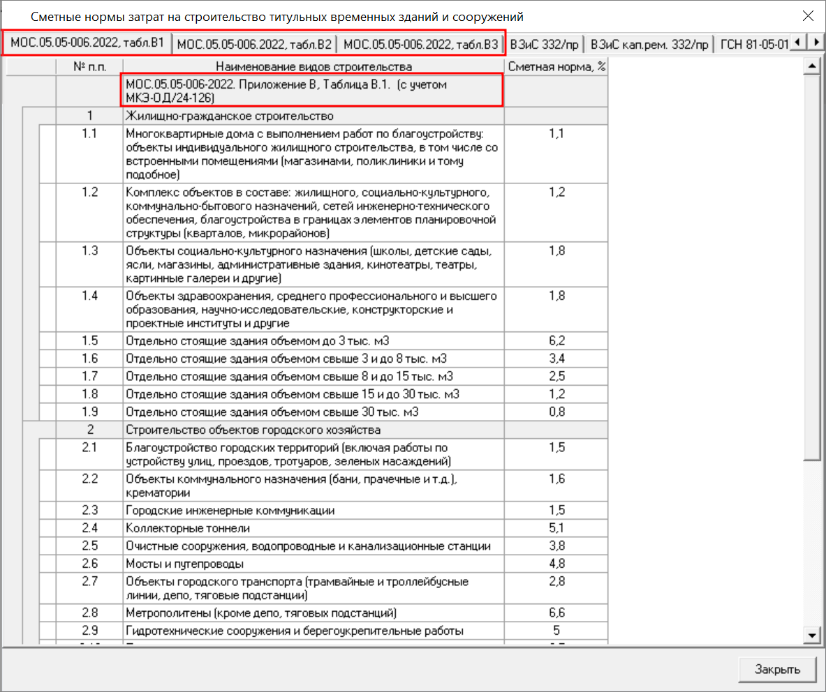 Smeta.RU Справочник сметных норм на строительство временных зданий и сооружений