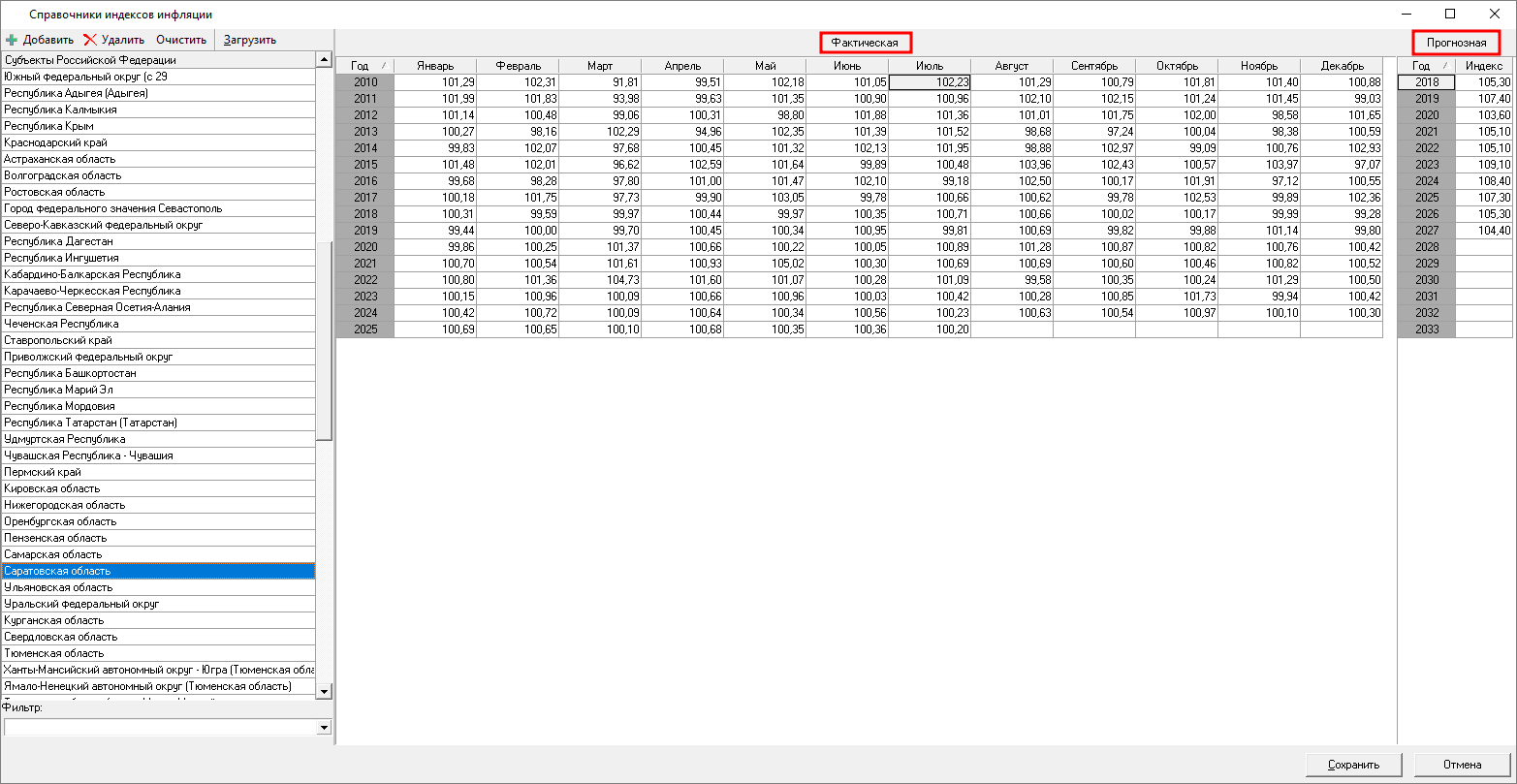 Smeta.RU Данные по фактической и прогнозной инфляции в справочнике индексов инфляции